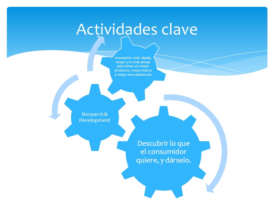 Actividades clave Descubrir lo que el consumidor quiere, y dárselo.