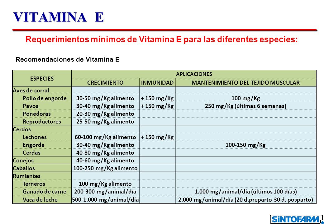 VITAMINA E Requerimientos mínimos de Vitamina E para las diferentes especies: Recomendaciones de Vitamina E.