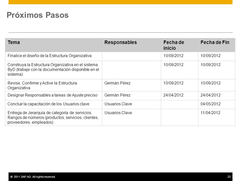 Próximos Pasos Tema Responsables Fecha de inicio Fecha de Fin