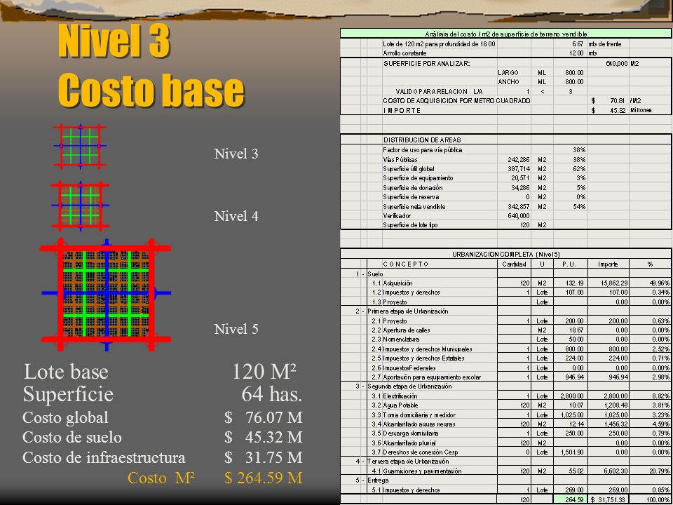 Nivel 3 Costo base Lote base 120 M² Superficie 64 has.