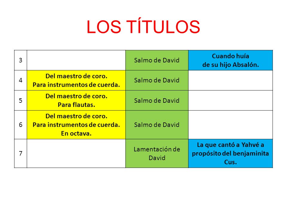 LOS TÍTULOS 3 Salmo de David Cuando huía de su hijo Absalón. 4