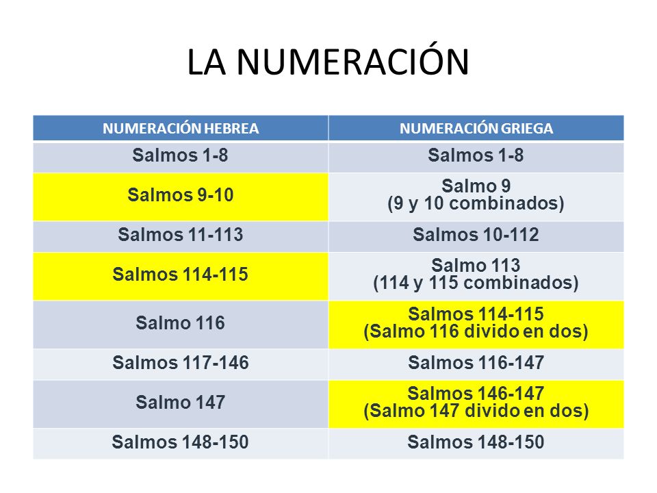 LA NUMERACIÓN Salmos 1-8 Salmos 9-10 Salmo 9 (9 y 10 combinados)