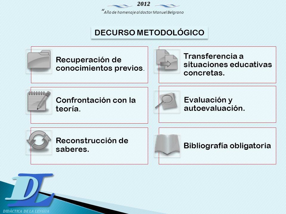 DECURSO METODOLÓGICO Recuperación de conocimientos previos. Transferencia a situaciones educativas concretas.