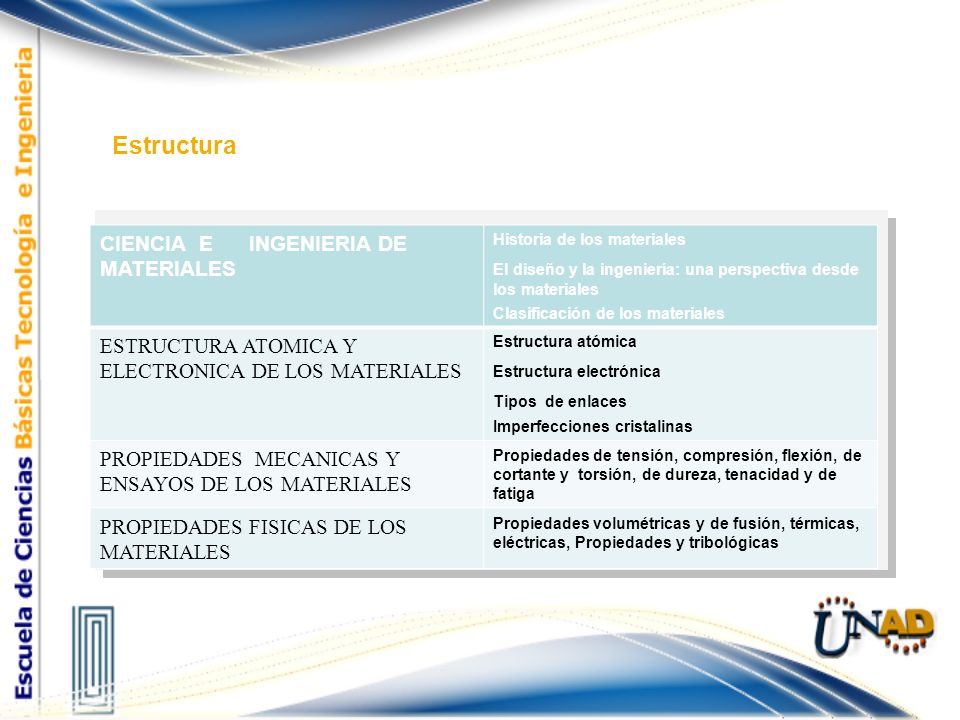 Estructura CIENCIA E INGENIERIA DE MATERIALES