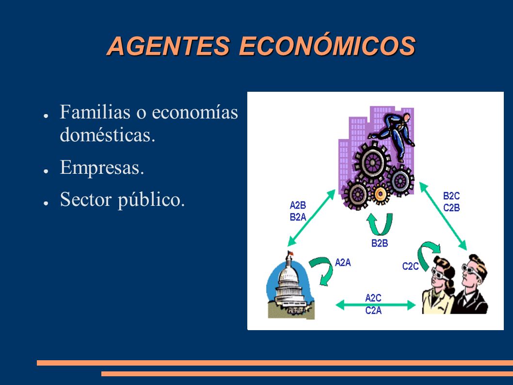 AGENTES ECONÓMICOS Familias o economías domésticas. Empresas.