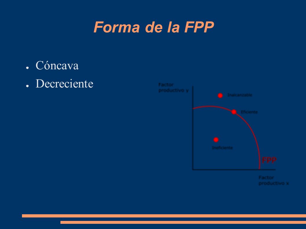 Forma de la FPP Cóncava Decreciente