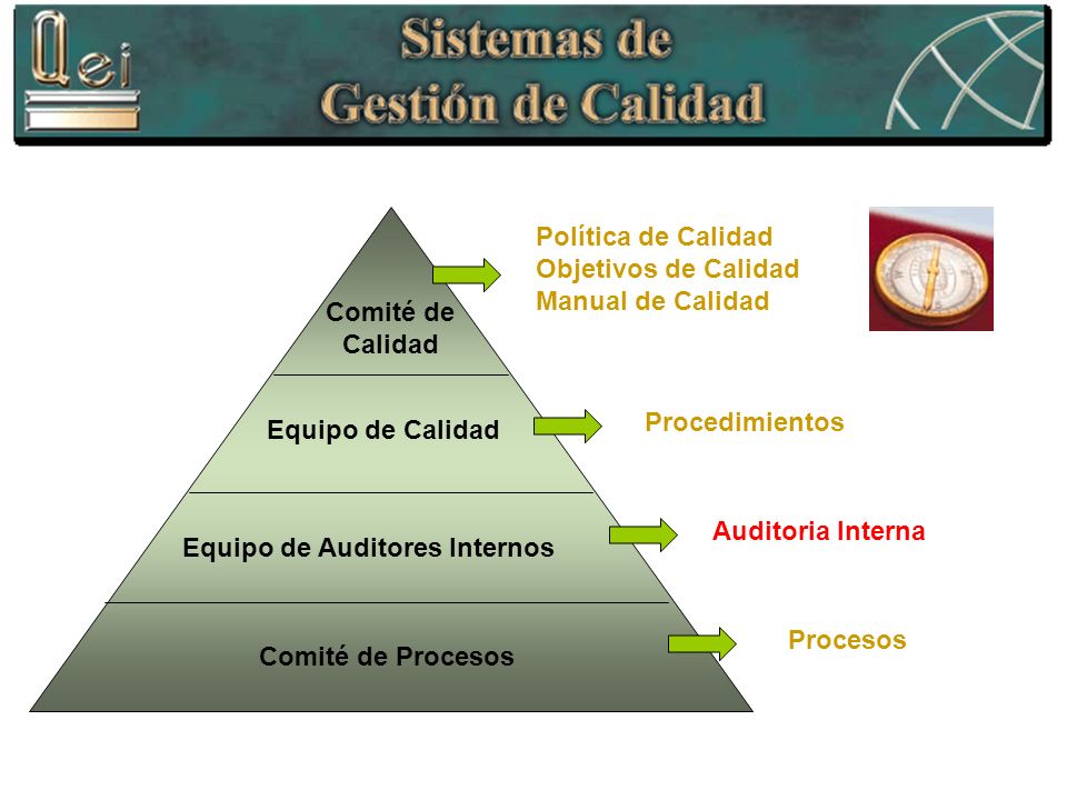 Política de Calidad Objetivos de Calidad. Manual de Calidad. Comité de Calidad. Procedimientos. Equipo de Calidad.