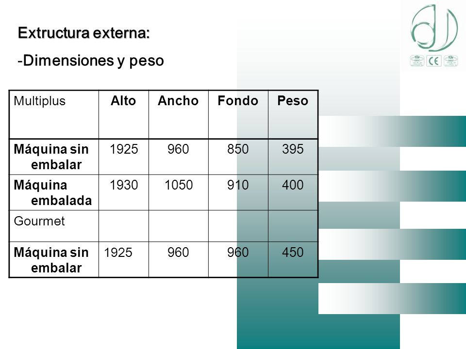 Extructura externa: Dimensiones y peso Multiplus Alto Ancho Fondo Peso