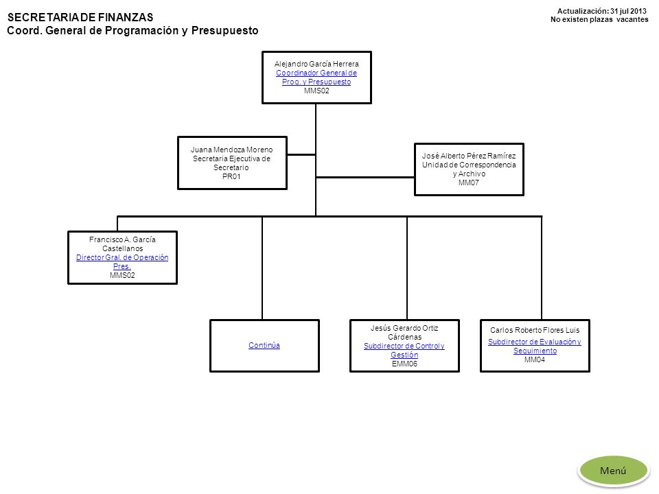 SECRETARIA DE FINANZAS Coord. General de Programación y Presupuesto
