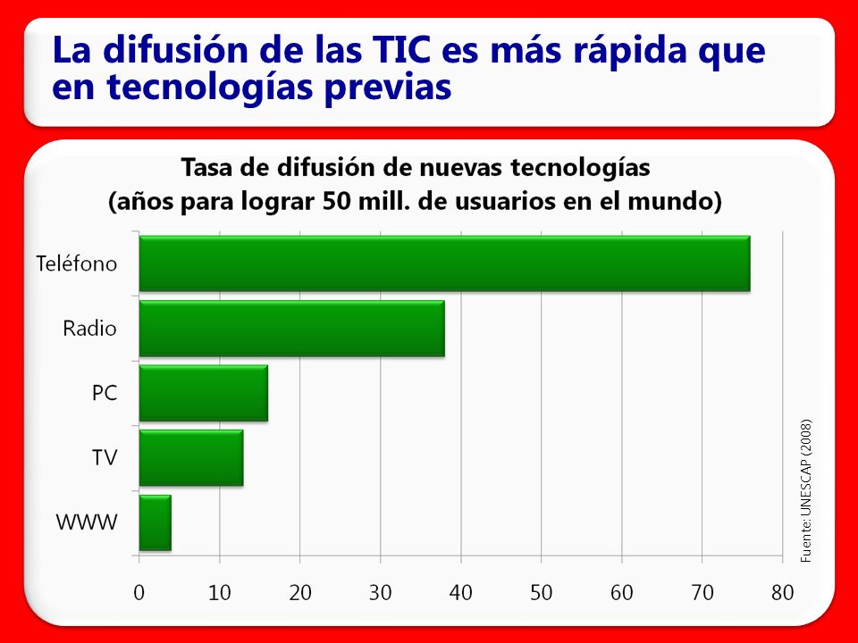 La difusión de las TIC es más rápida que en tecnologías previas