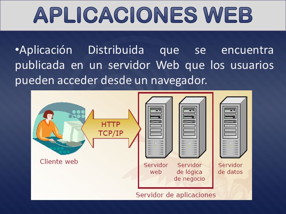 APLICACIONES WEB Aplicación Distribuida que se encuentra publicada en un servidor Web que los usuarios pueden acceder desde un navegador.