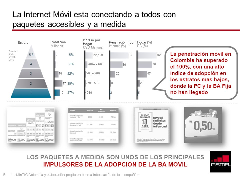 La Internet Móvil esta conectando a todos con paquetes accesibles y a medida
