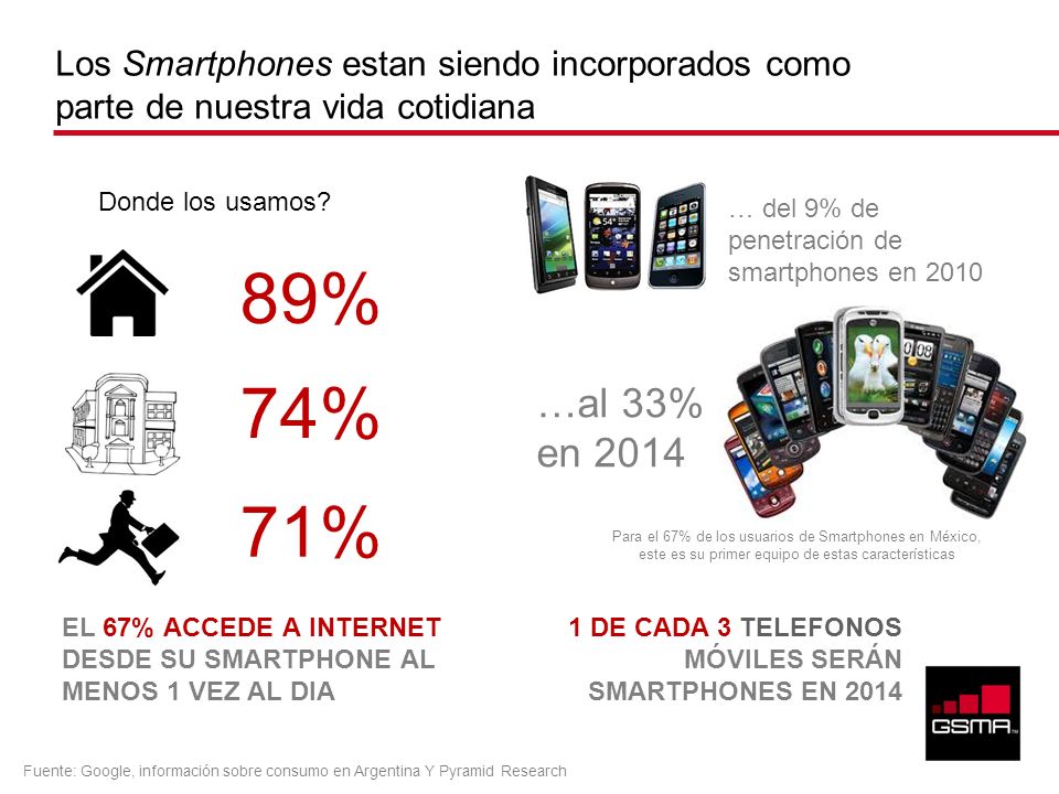 Los Smartphones estan siendo incorporados como parte de nuestra vida cotidiana