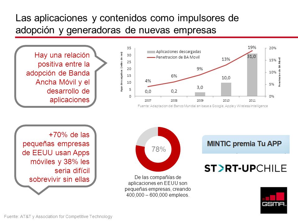 Las aplicaciones y contenidos como impulsores de adopción y generadoras de nuevas empresas