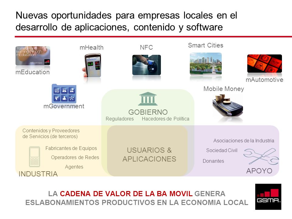 Nuevas oportunidades para empresas locales en el desarrollo de aplicaciones, contenido y software