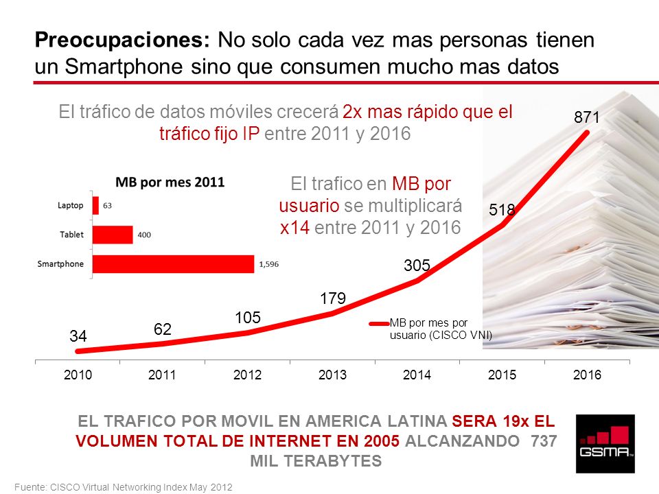 El trafico en MB por usuario se multiplicará x14 entre 2011 y 2016