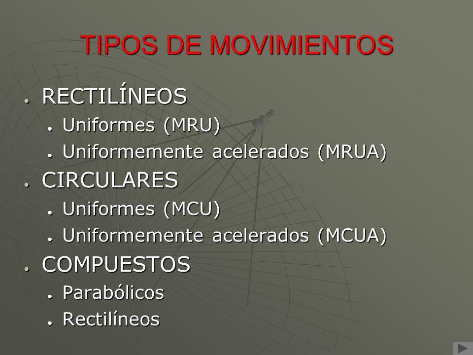 TIPOS DE MOVIMIENTOS RECTILÍNEOS CIRCULARES COMPUESTOS Uniformes (MRU)