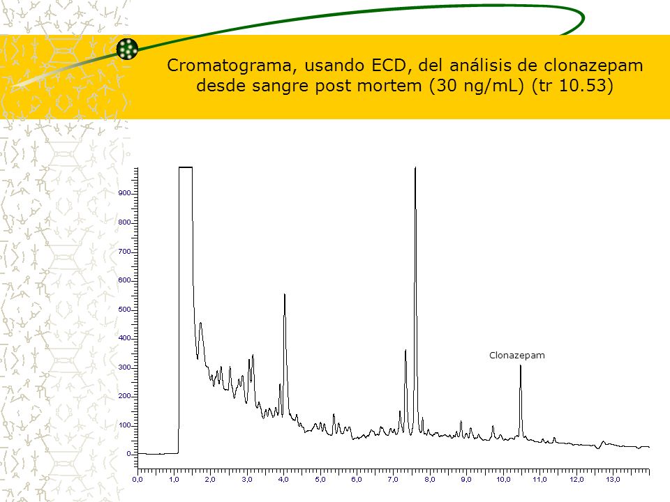Cromatograma, usando ECD, del análisis de clonazepam desde sangre post mortem (30 ng/mL) (tr 10.53)