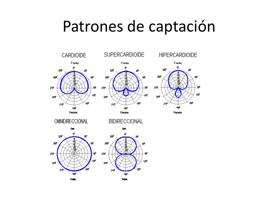 Patrones de captación