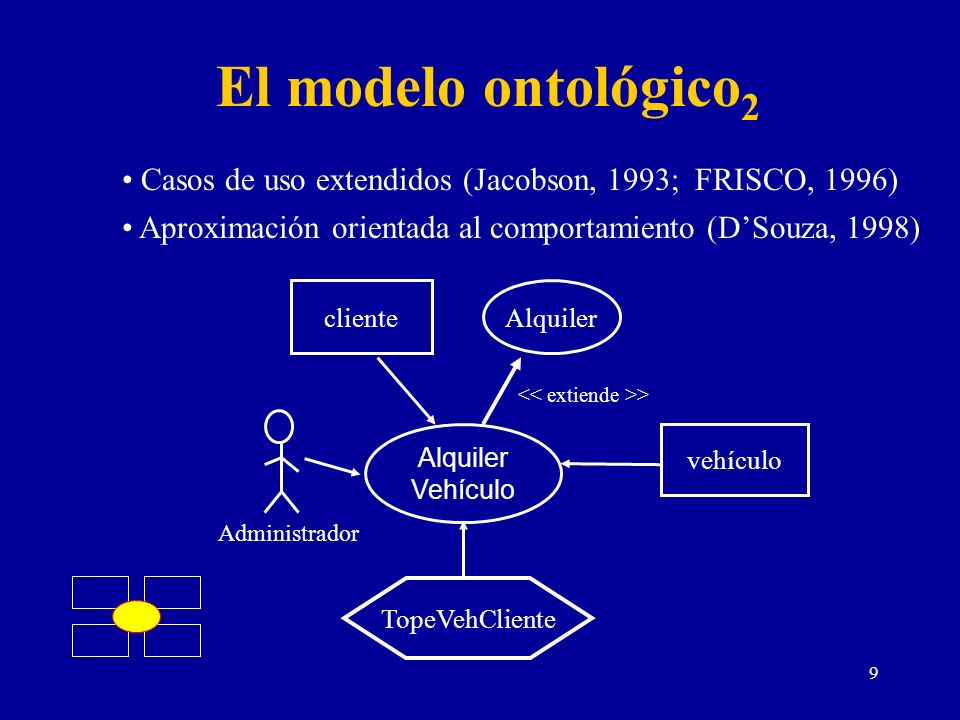 El modelo ontológico2 Casos de uso extendidos (Jacobson, 1993; FRISCO, 1996) Aproximación orientada al comportamiento (D’Souza, 1998)