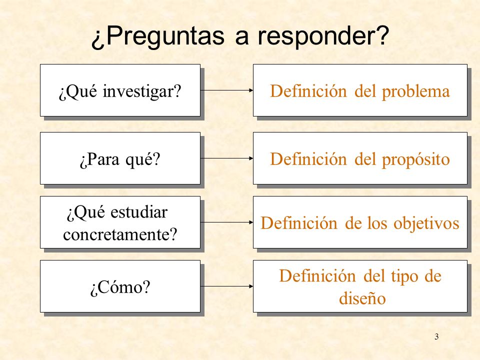 ¿Preguntas a responder