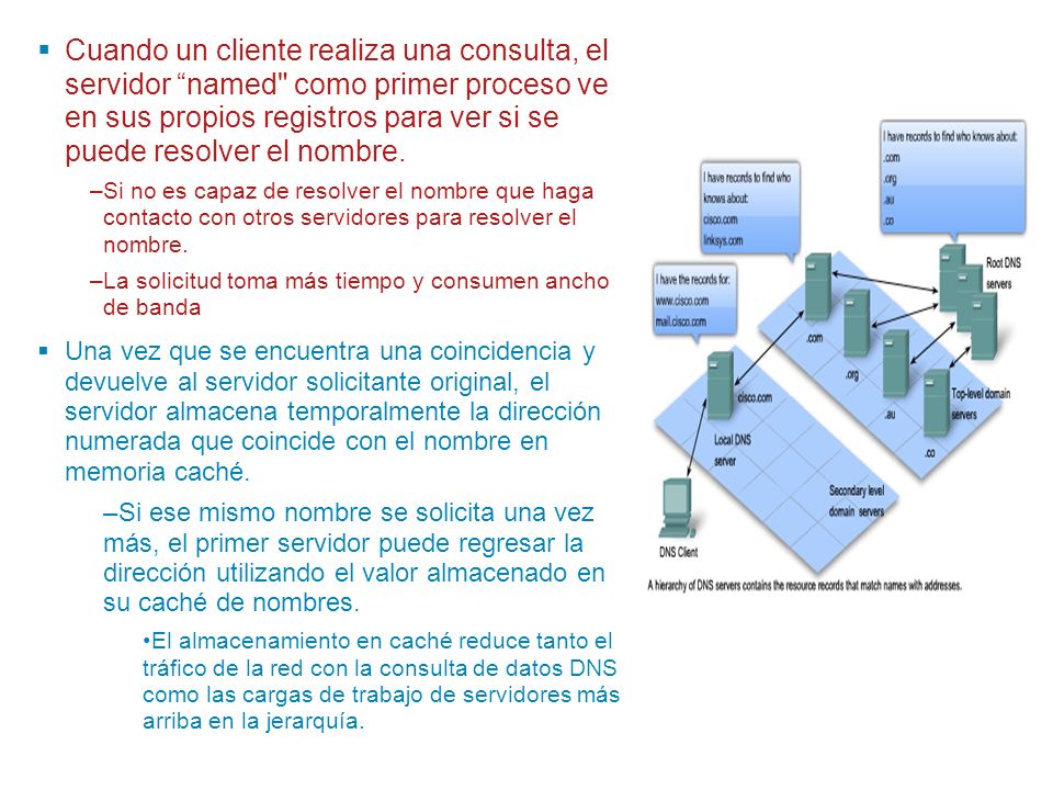 Cuando un cliente realiza una consulta, el servidor named como primer proceso ve en sus propios registros para ver si se puede resolver el nombre.