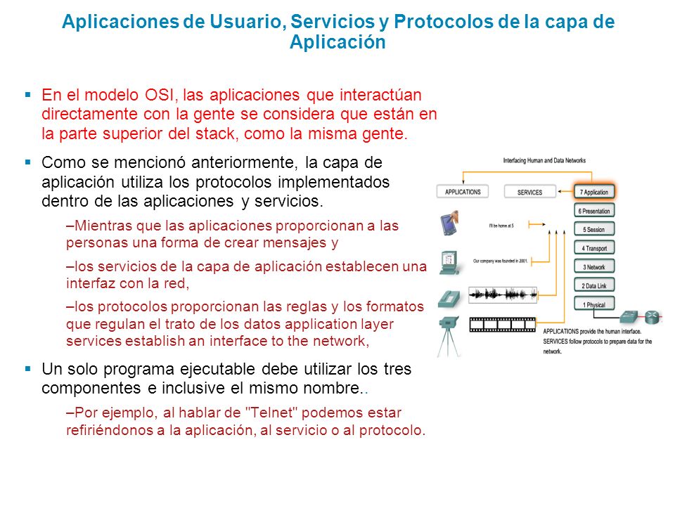 Aplicaciones de Usuario, Servicios y Protocolos de la capa de Aplicación