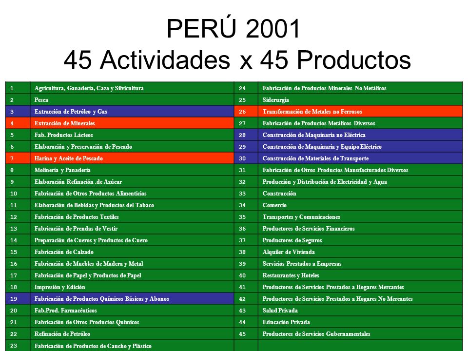 PERÚ Actividades x 45 Productos