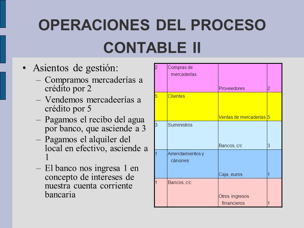 OPERACIONES DEL PROCESO CONTABLE II