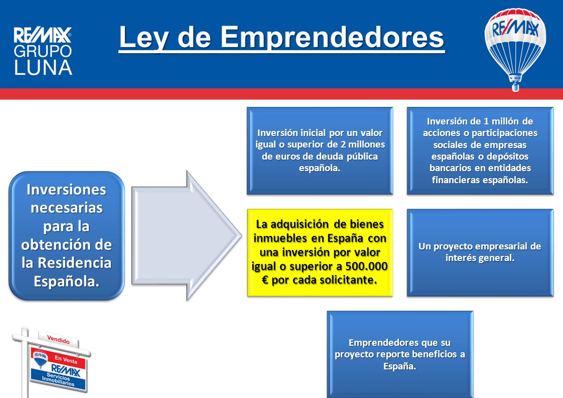 Ley de Emprendedores Inversión inicial por un valor igual o superior de 2 millones de euros de deuda pública española.