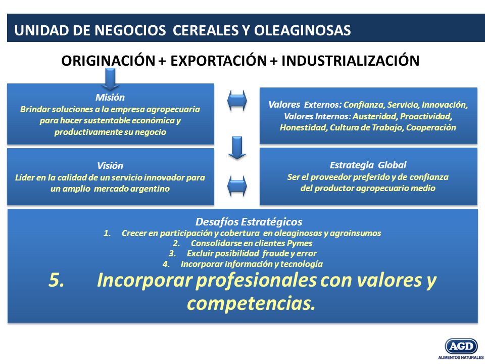 5. Incorporar profesionales con valores y competencias.