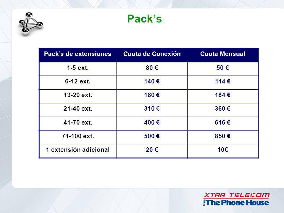 Pack’s Pack’s de extensiones Cuota de Conexión Cuota Mensual 1-5 ext.