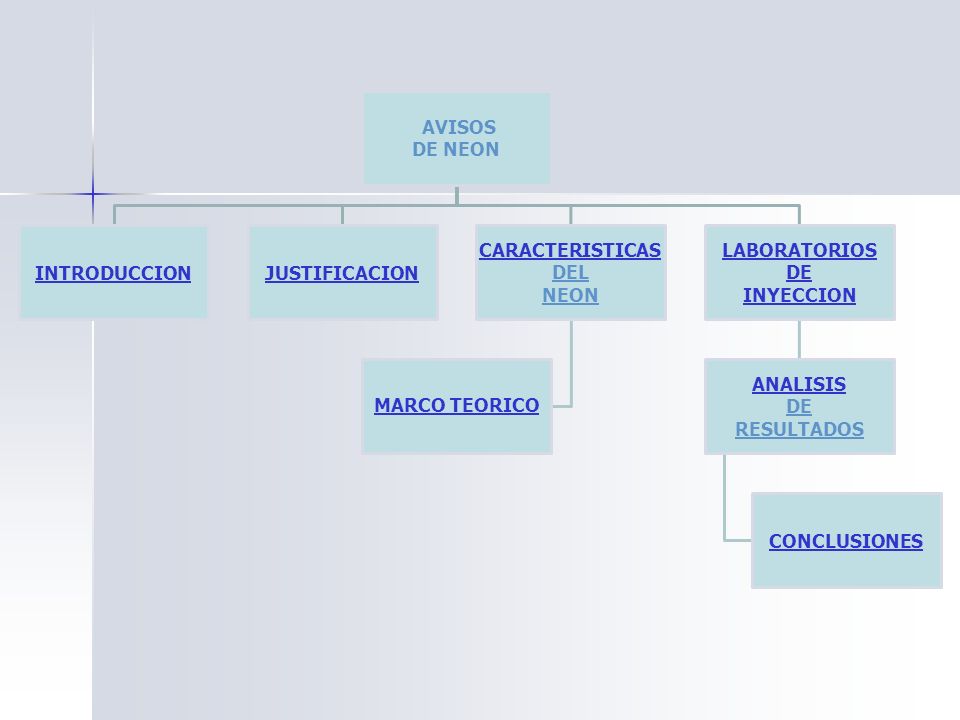 DE NEON AVISOS. INTRODUCCION. JUSTIFICACION. CARACTERISTICAS. NEON. DEL. MARCO TEORICO. LABORATORIOS.