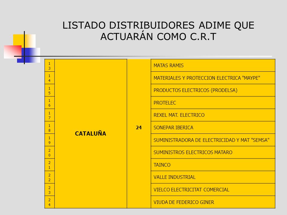 LISTADO DISTRIBUIDORES ADIME QUE ACTUARÁN COMO C.R.T