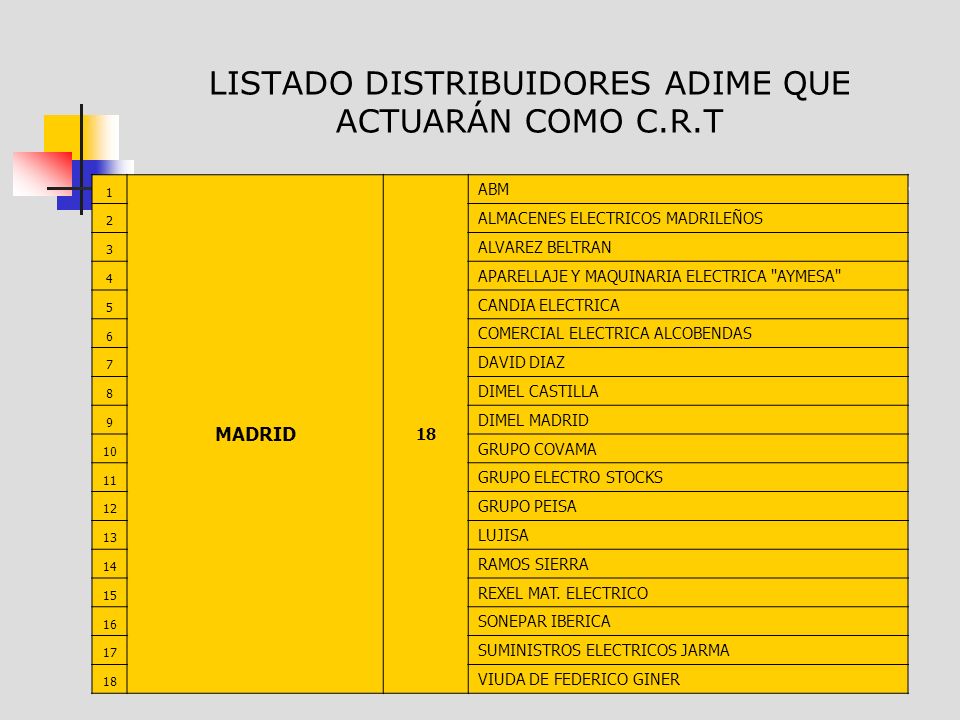 LISTADO DISTRIBUIDORES ADIME QUE ACTUARÁN COMO C.R.T
