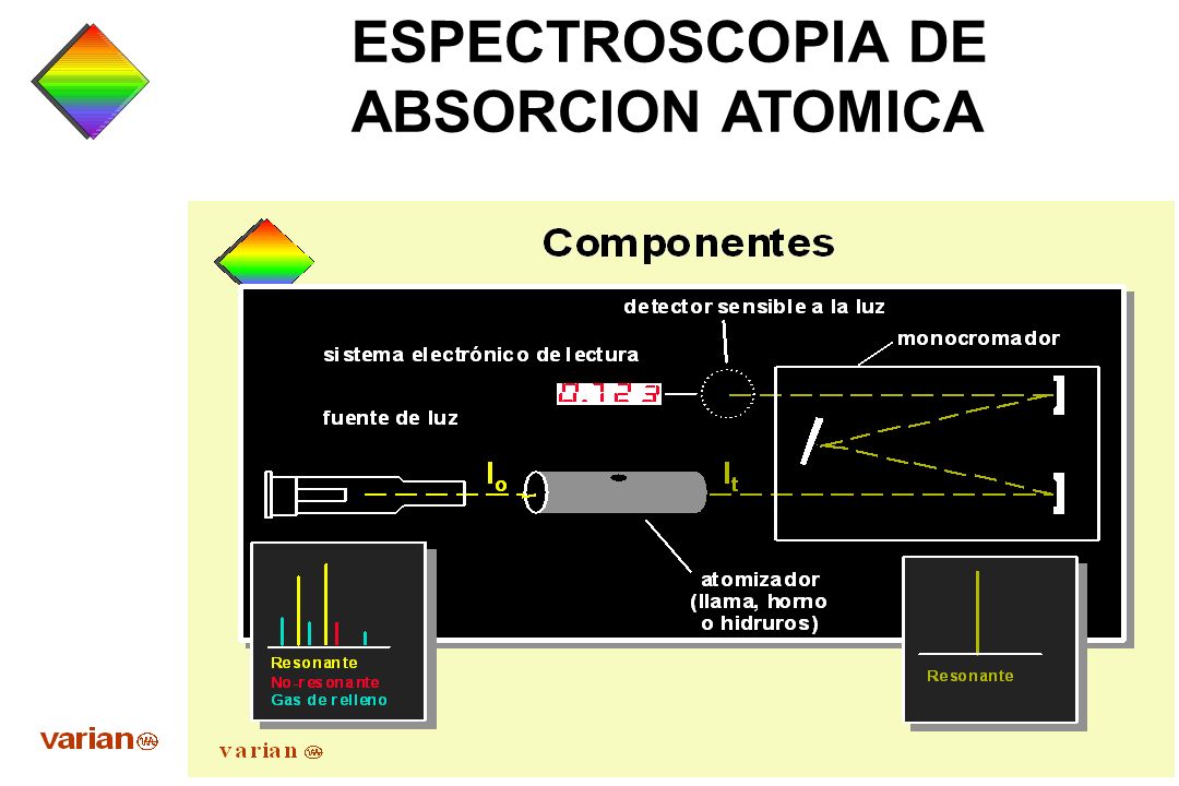 ESPECTROSCOPIA DE ABSORCION ATOMICA