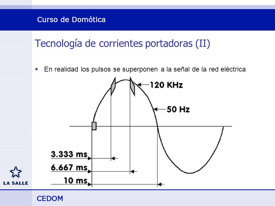 Tecnología de corrientes portadoras (II)