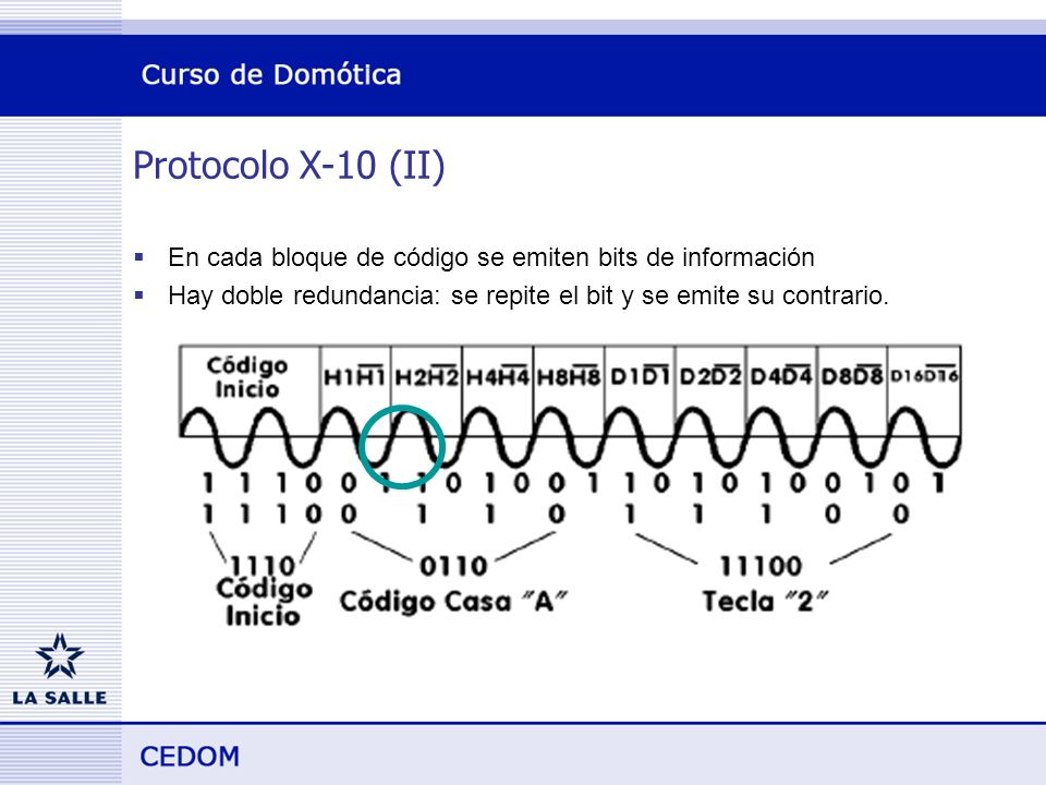 Protocolo X-10 (II) En cada bloque de código se emiten bits de información.