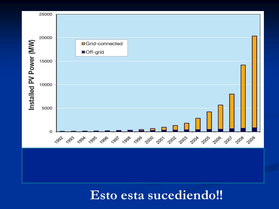Esto esta sucediendo!! Esto esta sucediendo!!