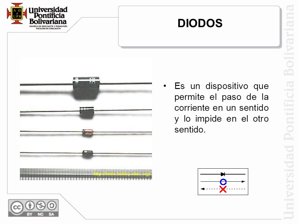 DIODOS Es un dispositivo que permite el paso de la corriente en un sentido y lo impide en el otro sentido.