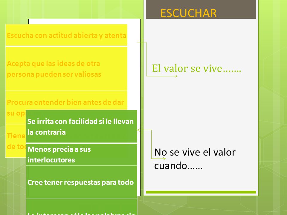 ESCUCHAR El valor se vive……. No se vive el valor cuando……