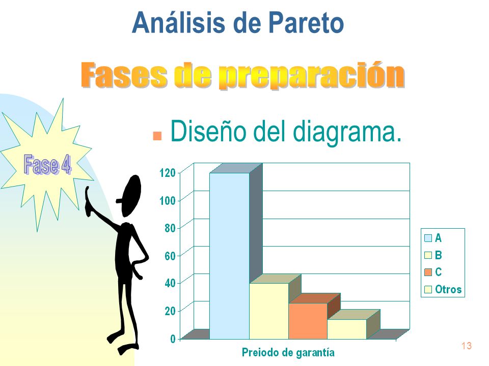 Análisis de Pareto Fases de preparación Diseño del diagrama. Fase 4
