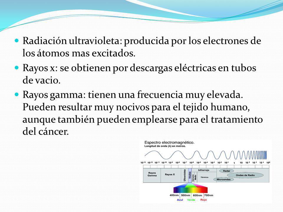 Radiación ultravioleta: producida por los electrones de los átomos mas excitados.