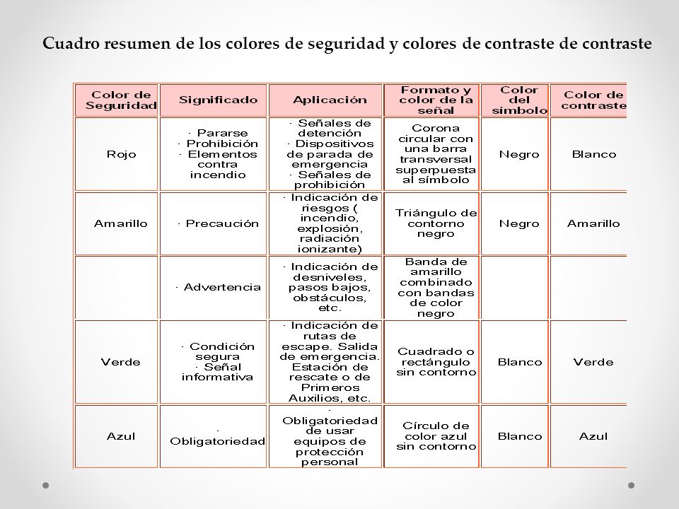 Cuadro resumen de los colores de seguridad y colores de contraste de contraste