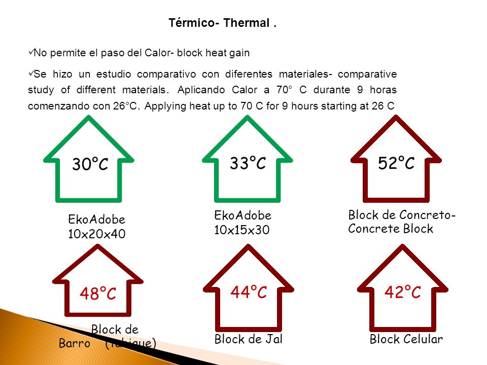 30°C 33°C 52°C 48°C 44°C 42°C Térmico- Thermal . EkoAdobe 10x20x40