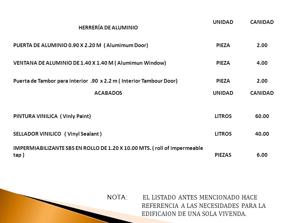 NOTA: EL LISTADO ANTES MENCIONADO HACE