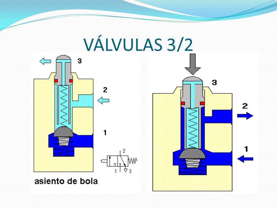 VÁLVULAS Y CIRCUITOS NEUMÁTICOS - ppt video online descargar