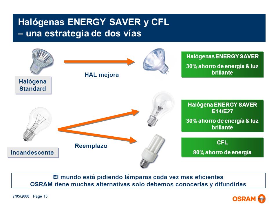Halógenas ENERGY SAVER y CFL – una estrategia de dos vías