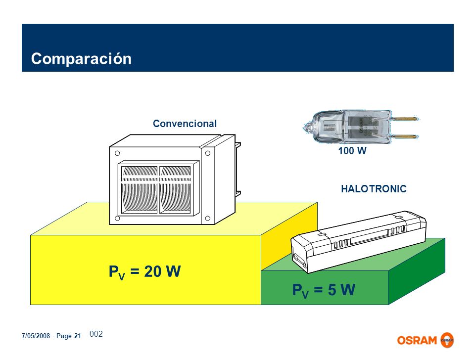 Comparación Convencional 100 W HALOTRONIC PV = 20 W PV = 5 W 002
