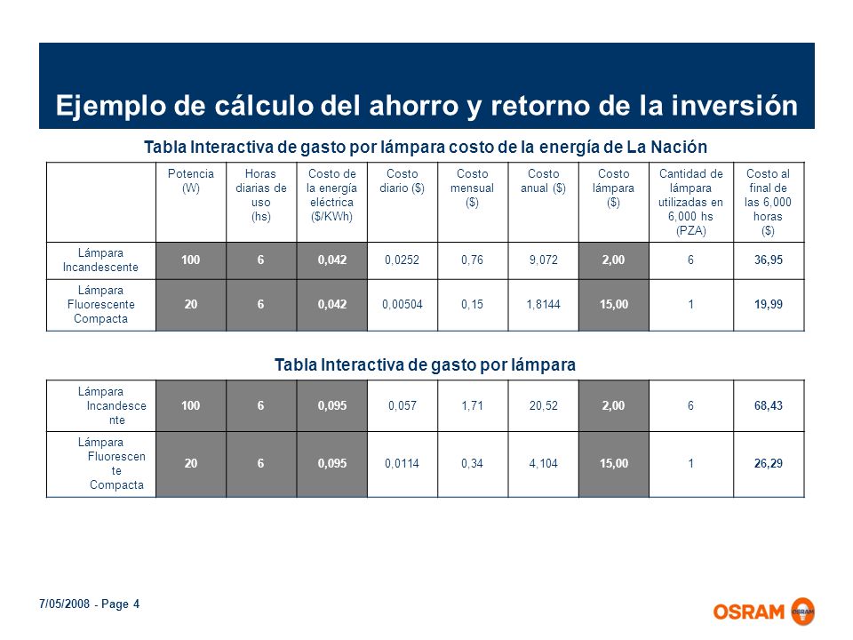 Ejemplo de cálculo del ahorro y retorno de la inversión